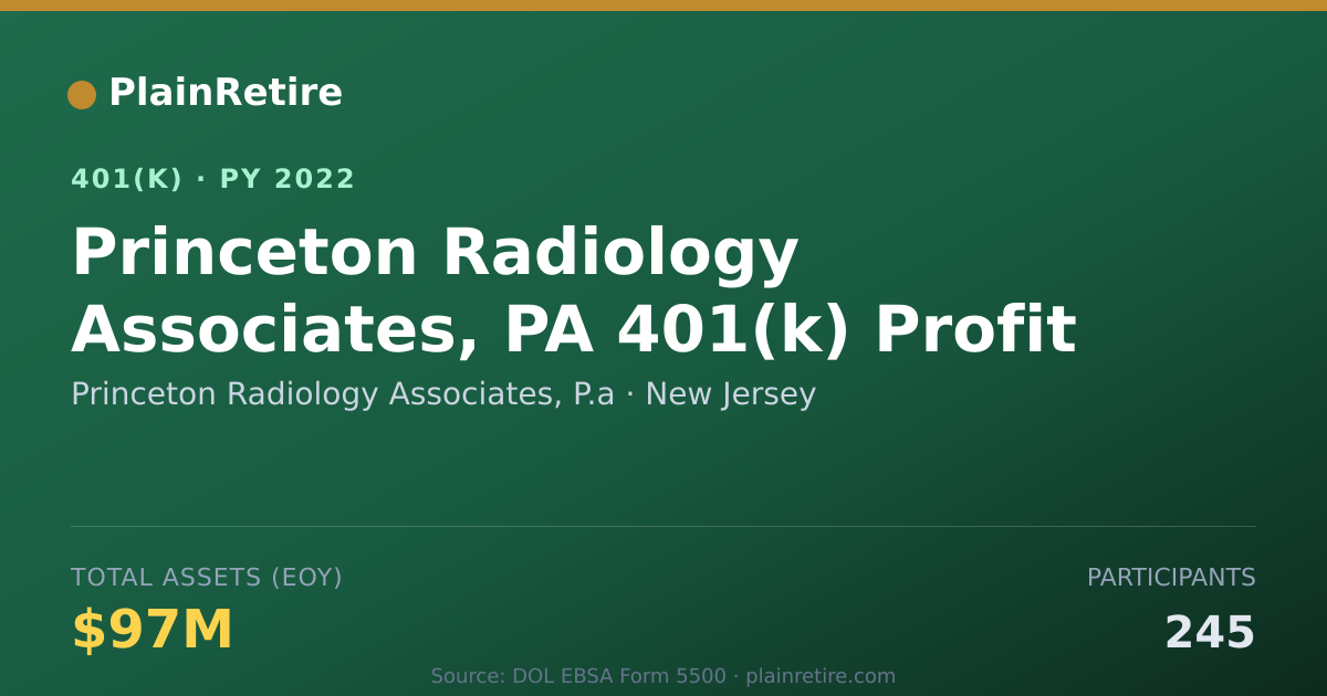 Shareable card for Princeton Radiology Associates, P.a 401(k) Plan (2022)