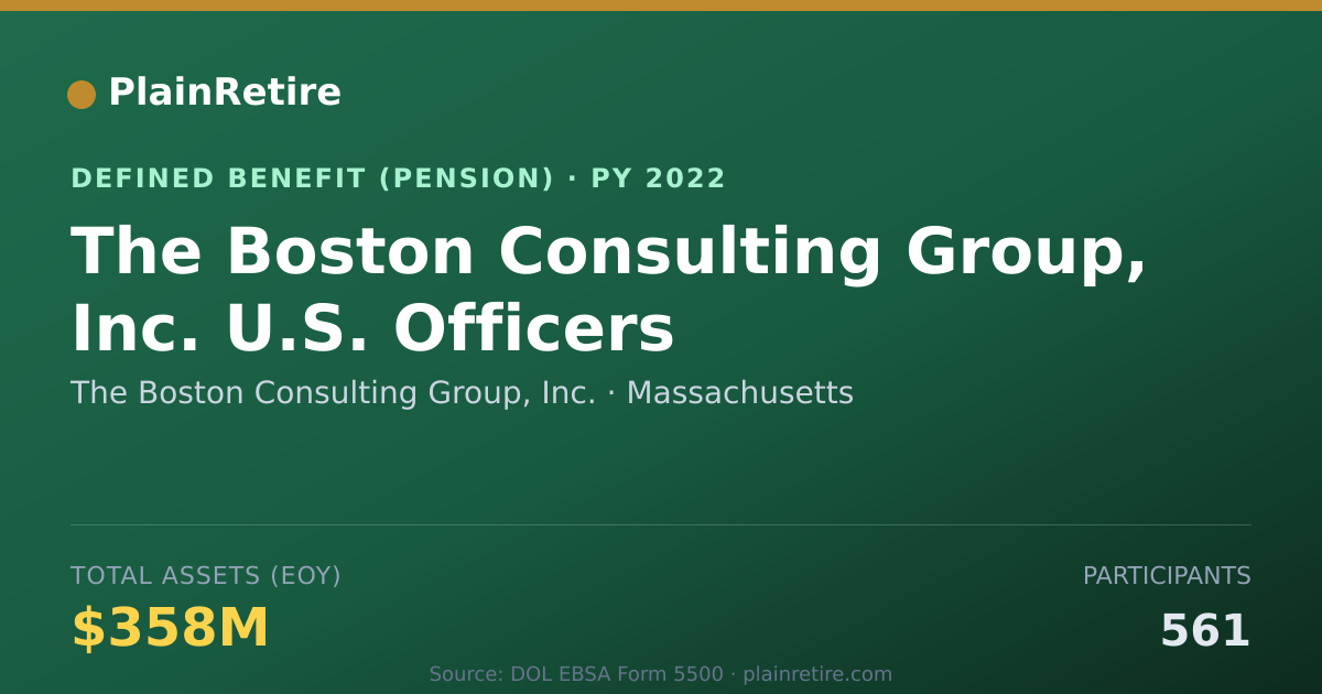 Shareable card for The Boston Consulting Group, Inc. Pension Plan (2022)