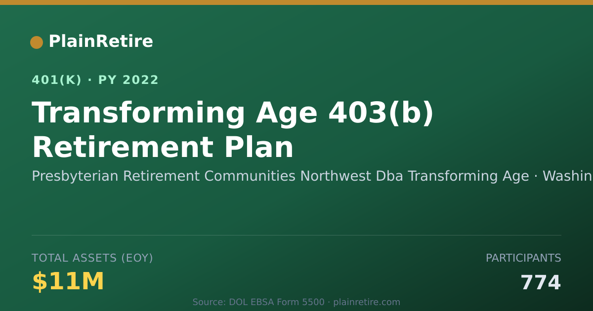 Shareable card for Presbyterian Retirement Communities North 401(k) Plan (2022)