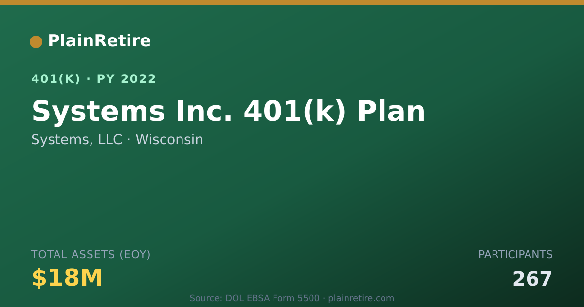 Shareable card for Systems, LLC 401(k) Plan (2022)