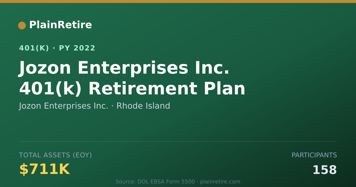 Shareable card for Jozon Enterprises Inc. 401(k) Plan (2022)