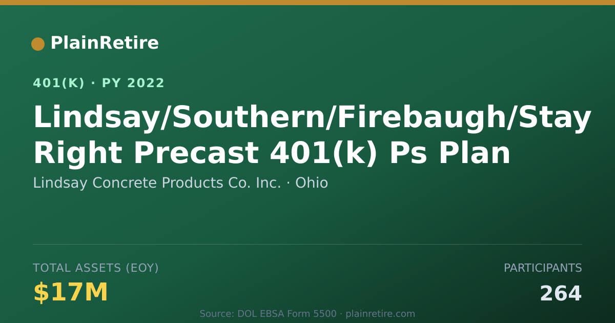 Shareable card for Lindsay Concrete Products Co. Inc. 401(k) Plan (2022)