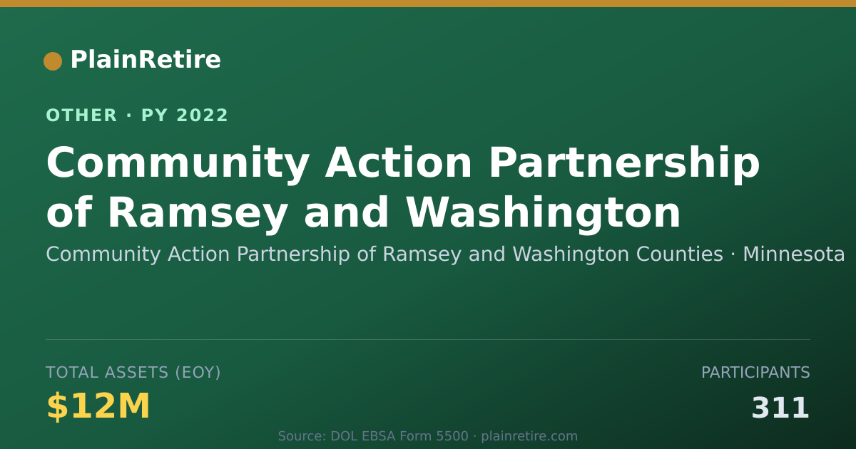 Shareable card for Community Action Partnership of Ramse Retirement Plan (2022)