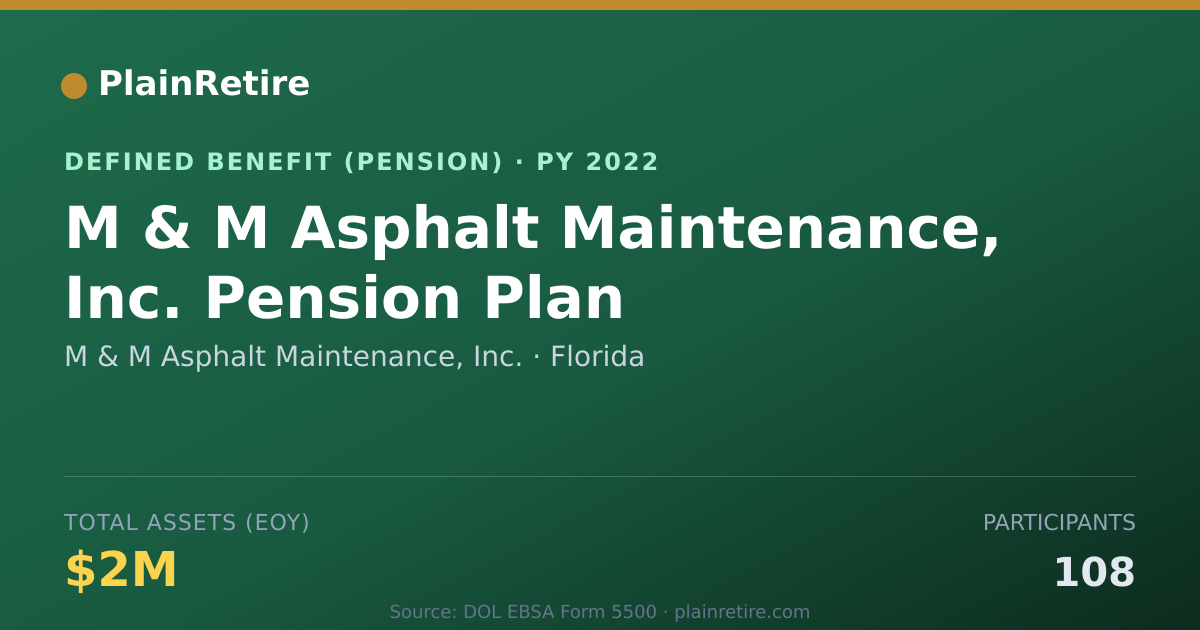 Shareable card for M & M Asphalt Maintenance, Inc. Pension Plan (2022)