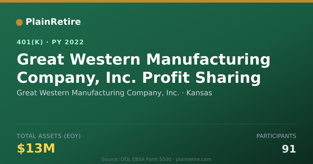 Shareable card for Great Western Manufacturing Company, Inc. 401(k) Plan (2022)