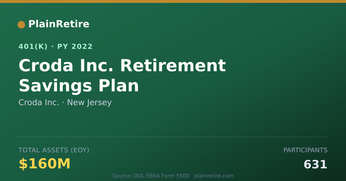 Shareable card for Croda Inc. 401(k) Plan (2022)