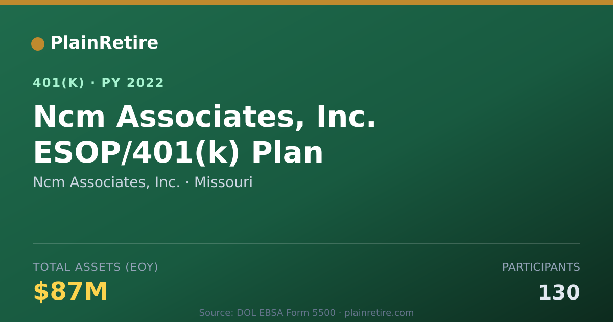 Shareable card for Ncm Associates, Inc. 401(k) Plan (2022)