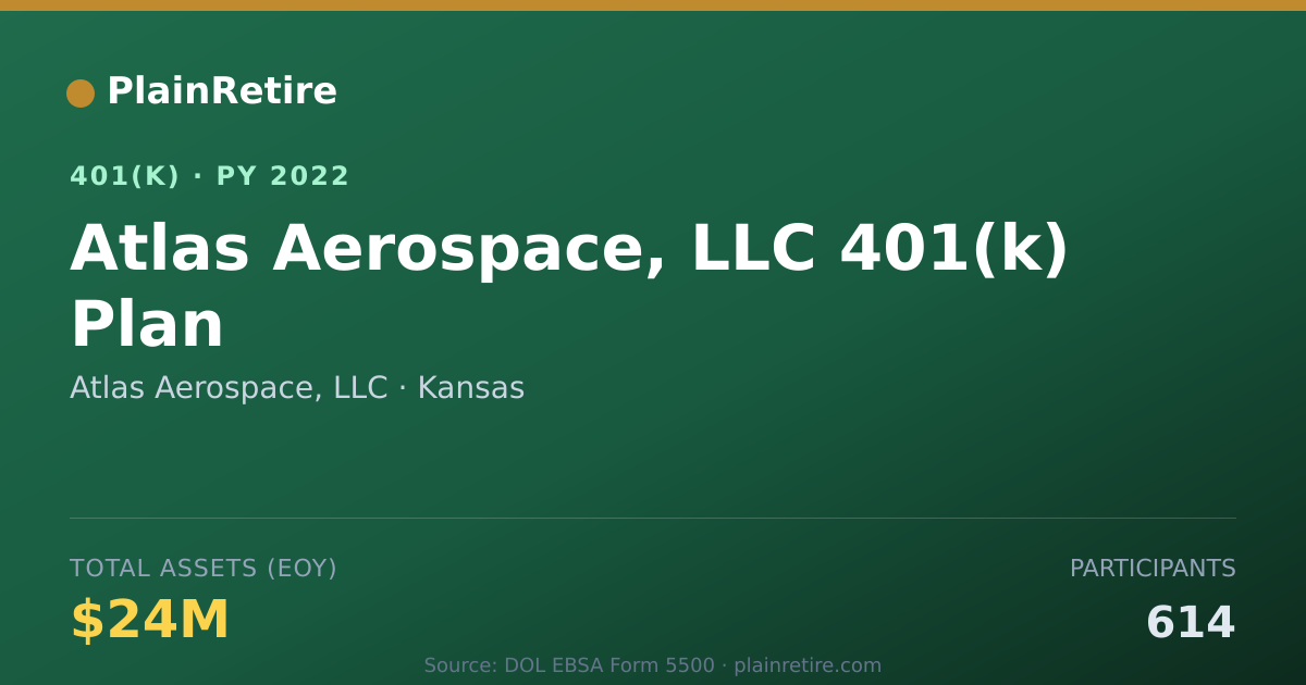 Shareable card for Atlas Aerospace, LLC 401(k) Plan (2022)