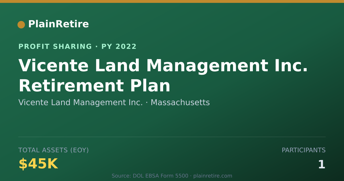 Shareable card for Vicente Land Management Inc. Profit Sharing Plan (2022)