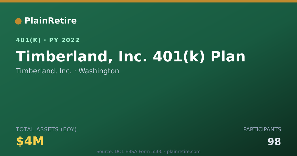 Shareable card for Timberland, Inc. 401(k) Plan (2022)