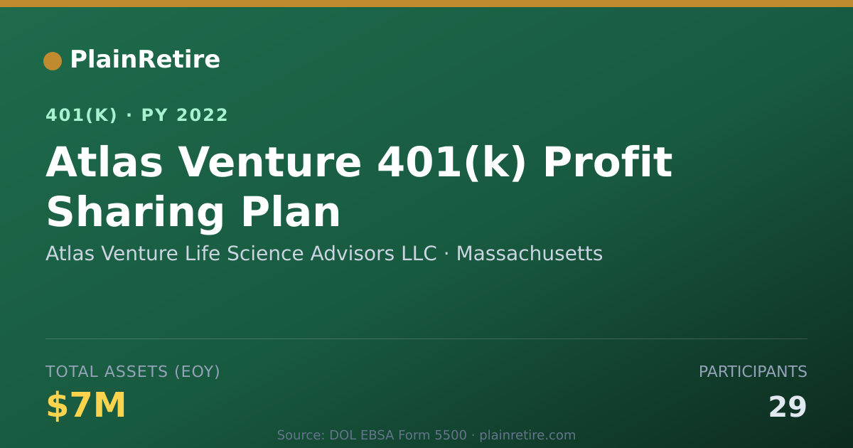 Shareable card for Atlas Venture Life Science Advisors LLC 401(k) Plan (2022)