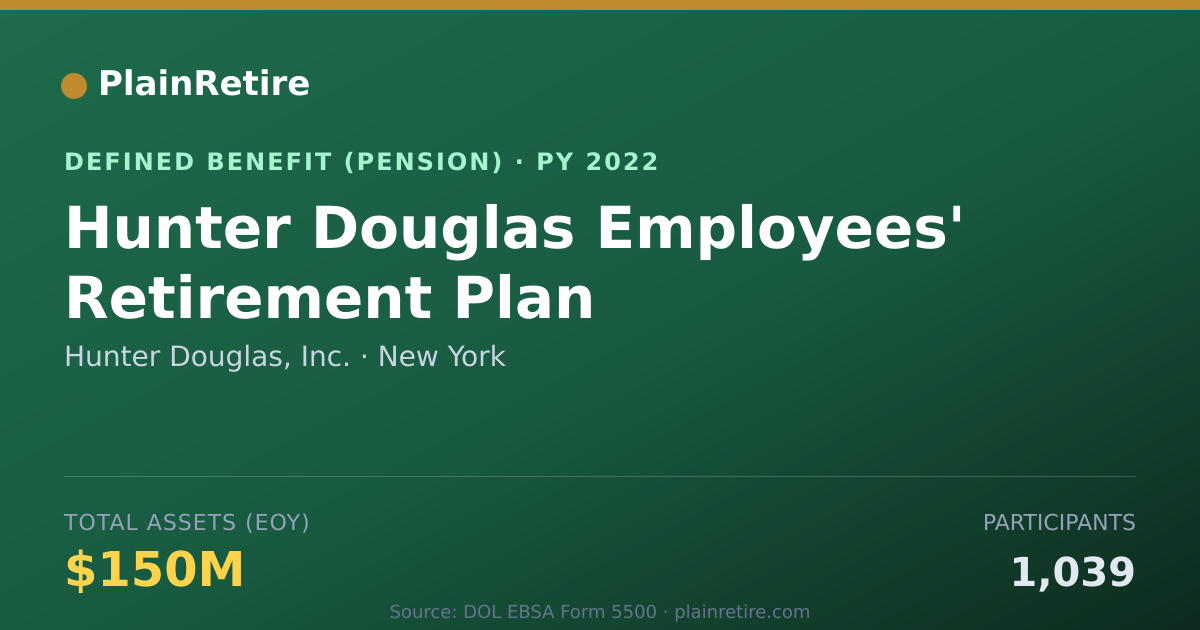 Shareable card for Hunter Douglas, Inc. Pension Plan (2022)