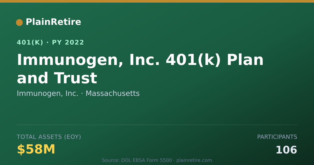 Shareable card for Immunogen, Inc. 401(k) Plan (2022)