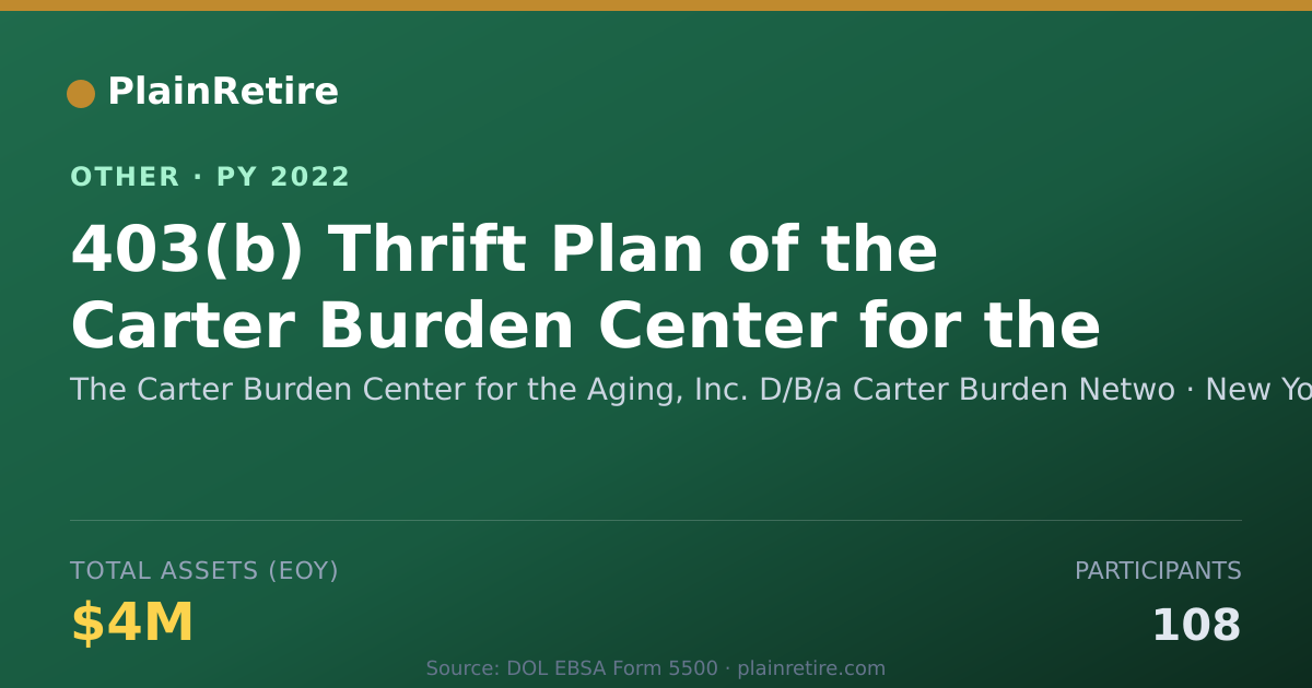 Shareable card for The Carter Burden Center for the Agin Retirement Plan (2022)