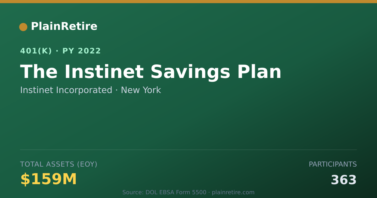 Shareable card for Instinet Incorporated 401(k) Plan (2022)