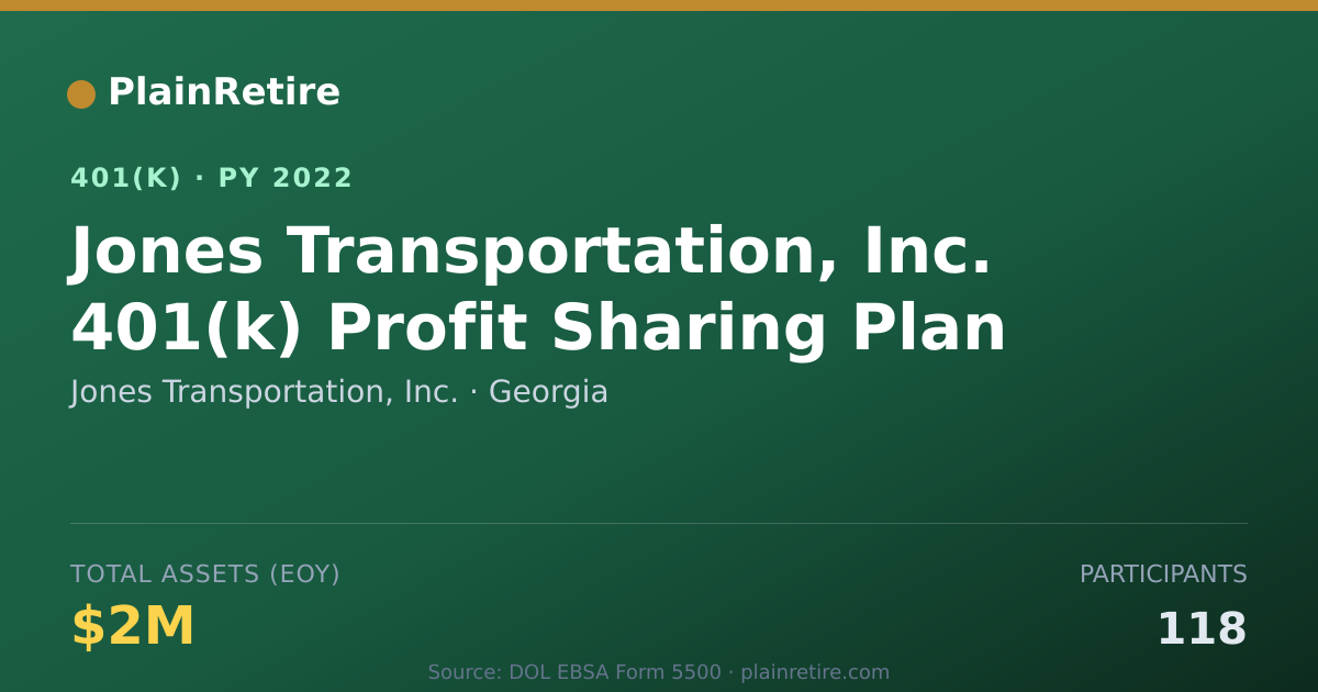 Shareable card for Jones Transportation, Inc. 401(k) Plan (2022)
