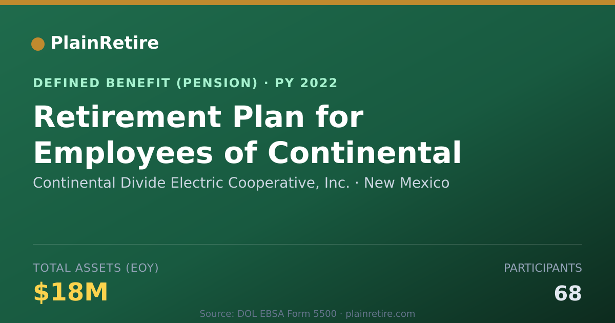 Shareable card for Continental Divide Electric Cooperative, Pension Plan (2022)