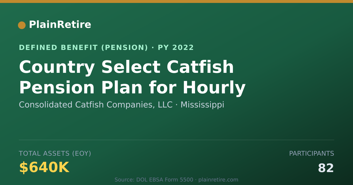Shareable card for Consolidated Catfish Companies, LLC Pension Plan (2022)