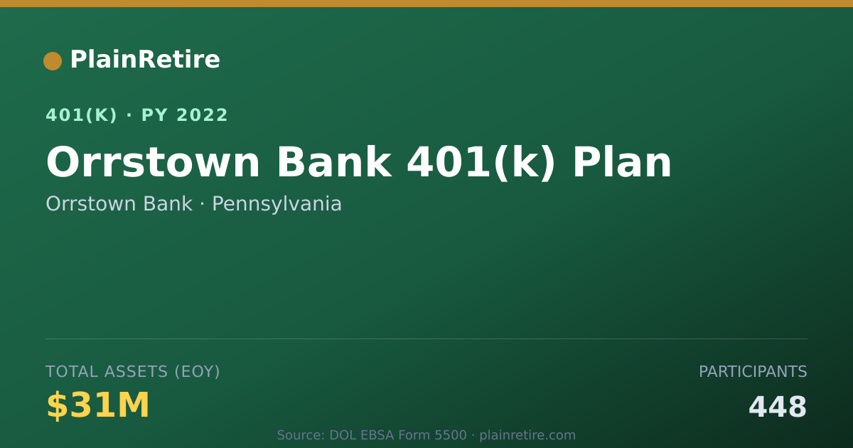 Shareable card for Orrstown Bank 401(k) Plan (2022)