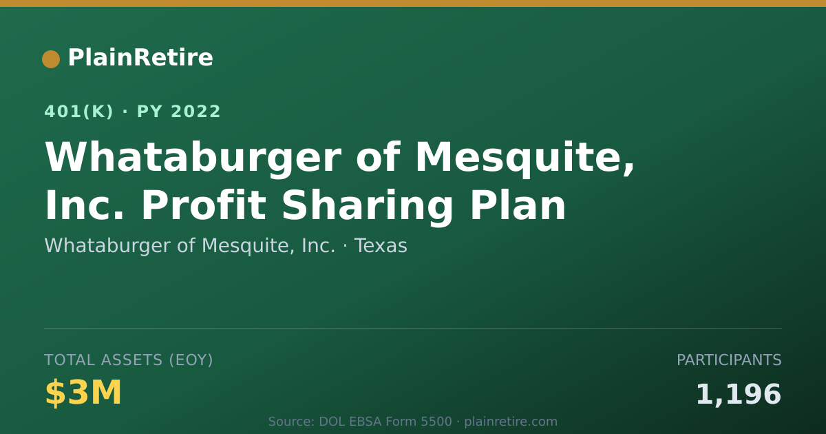 Shareable card for Whataburger of Mesquite, Inc. 401(k) Plan (2022)