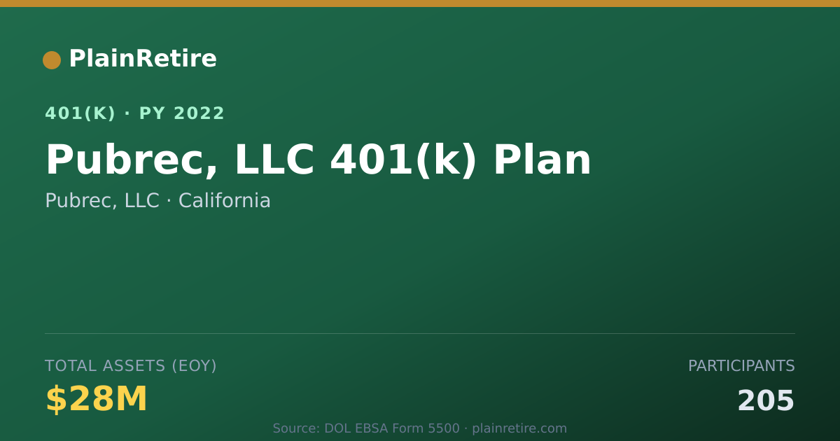 Shareable card for Pubrec, LLC 401(k) Plan (2022)