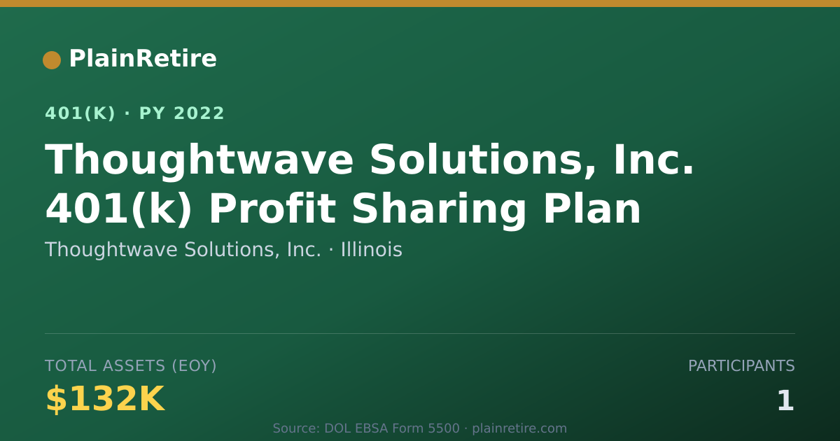 Shareable card for Thoughtwave Solutions, Inc. 401(k) Plan (2022)