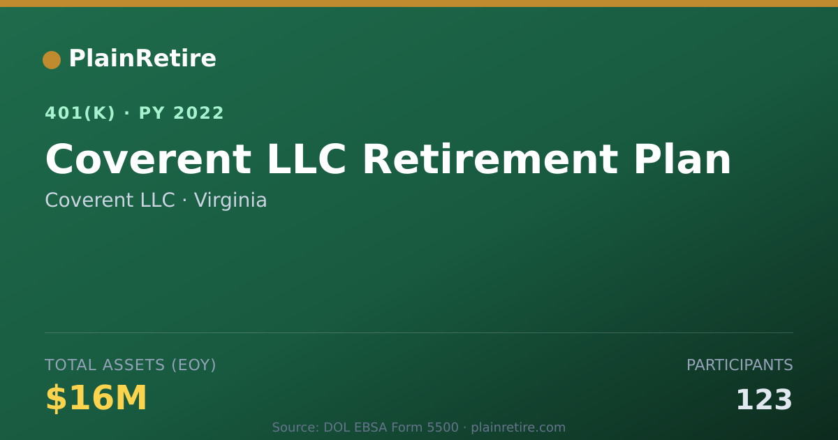 Shareable card for Coverent LLC 401(k) Plan (2022)