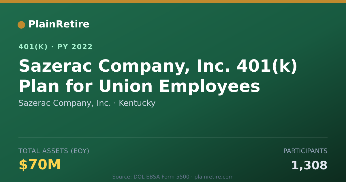 Shareable card for Sazerac Company, Inc. 401(k) Plan (2022)