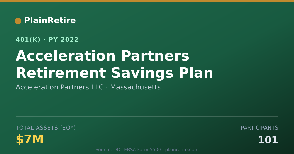 Shareable card for Acceleration Partners LLC 401(k) Plan (2022)