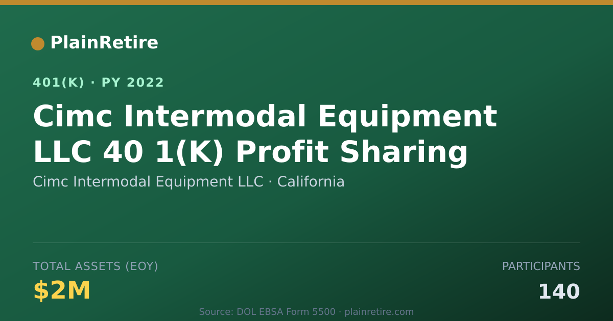 Shareable card for Cimc Intermodal Equipment LLC 401(k) Plan (2022)