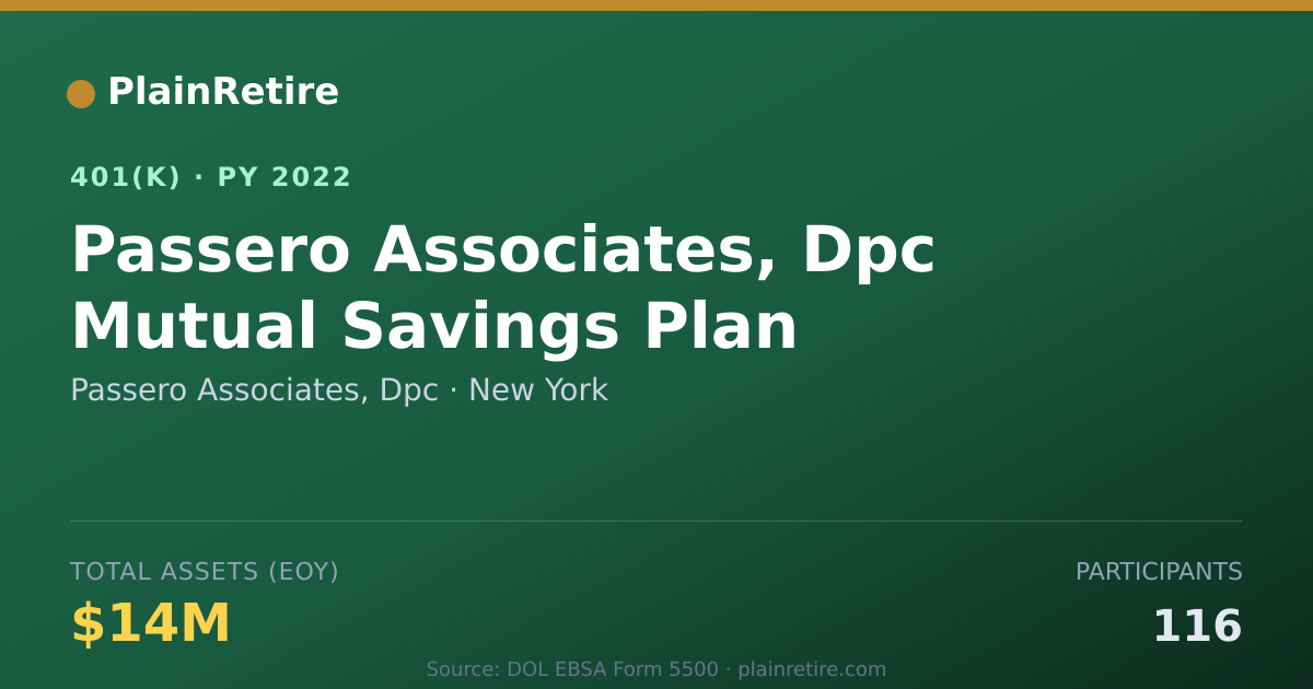 Shareable card for Passero Associates, Dpc 401(k) Plan (2022)