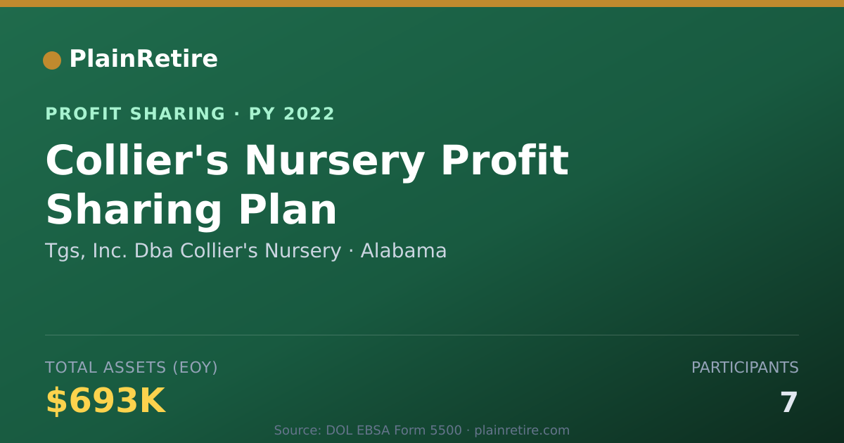 Shareable card for Tgs, Inc. Dba Collier's Nursery Profit Sharing Plan (2022)