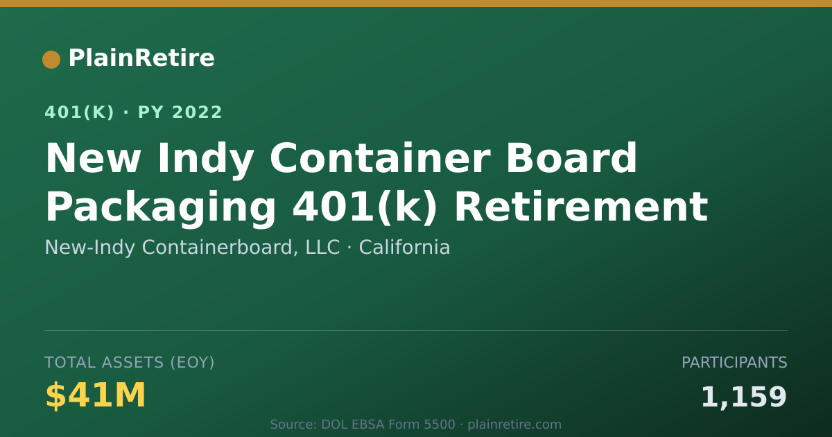 Shareable card for New-Indy Containerboard, LLC 401(k) Plan (2022)