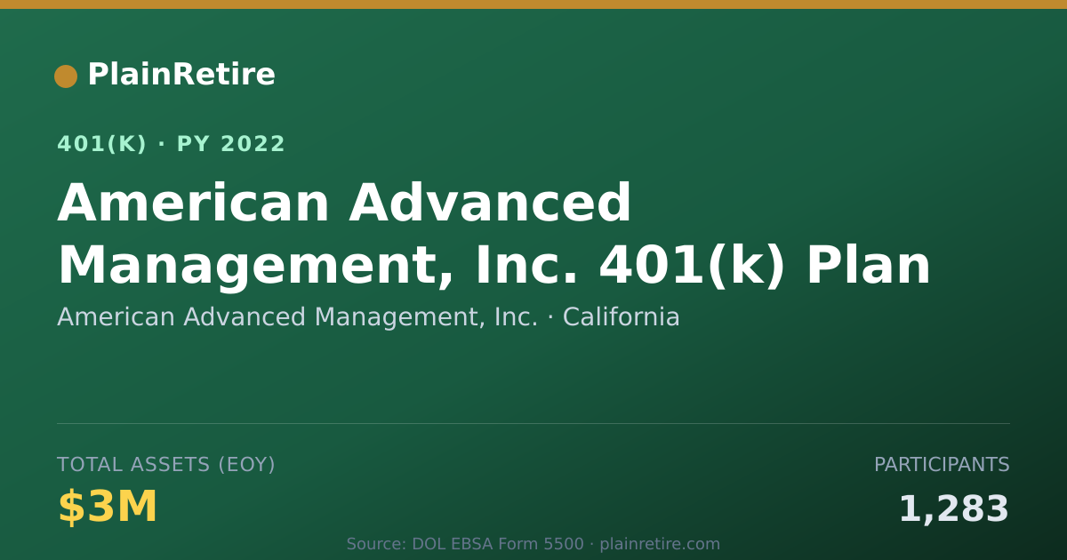 Shareable card for American Advanced Management, Inc. 401(k) Plan (2022)