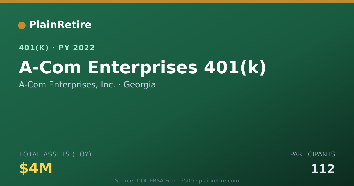 Shareable card for A-Com Enterprises, Inc. 401(k) Plan (2022)