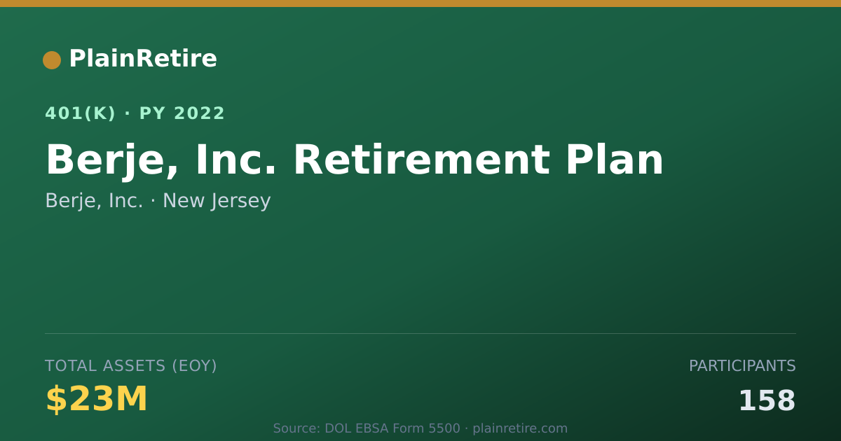 Shareable card for Berje, Inc. 401(k) Plan (2022)