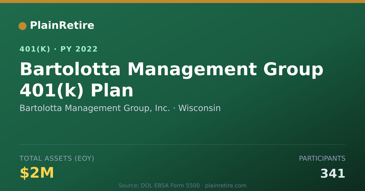 Shareable card for Bartolotta Management Group, Inc. 401(k) Plan (2022)
