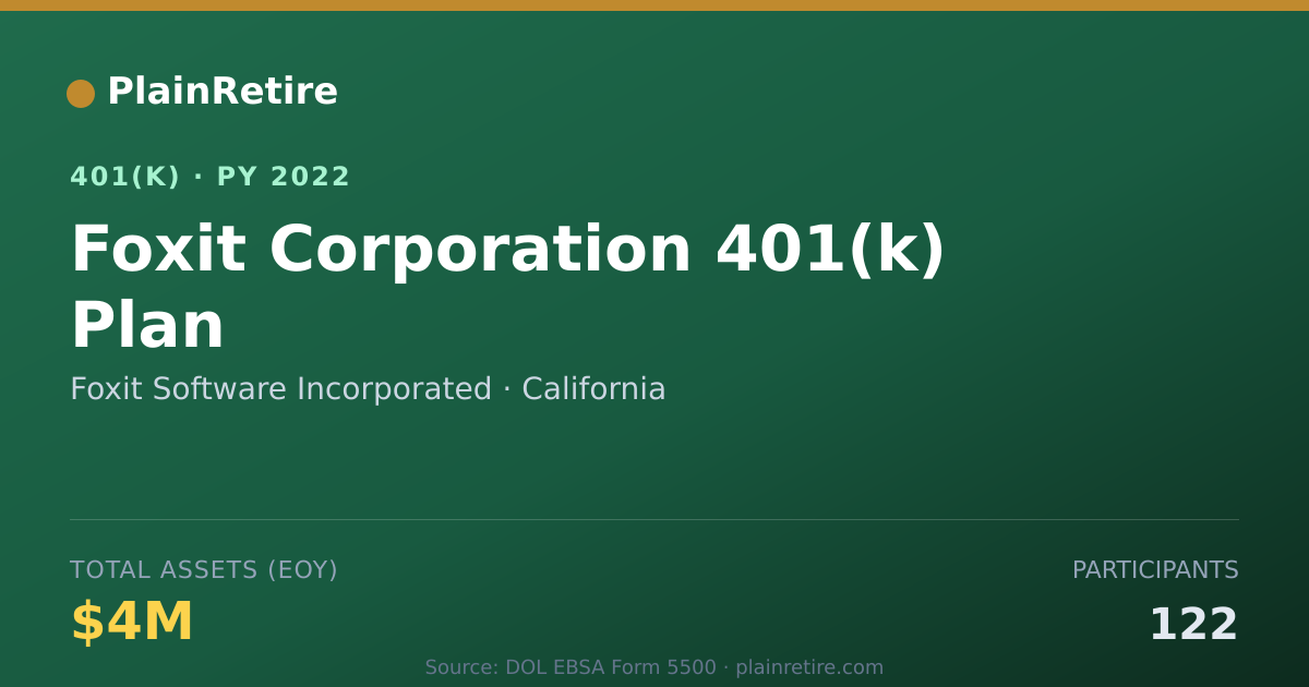 Shareable card for Foxit Software Incorporated 401(k) Plan (2022)