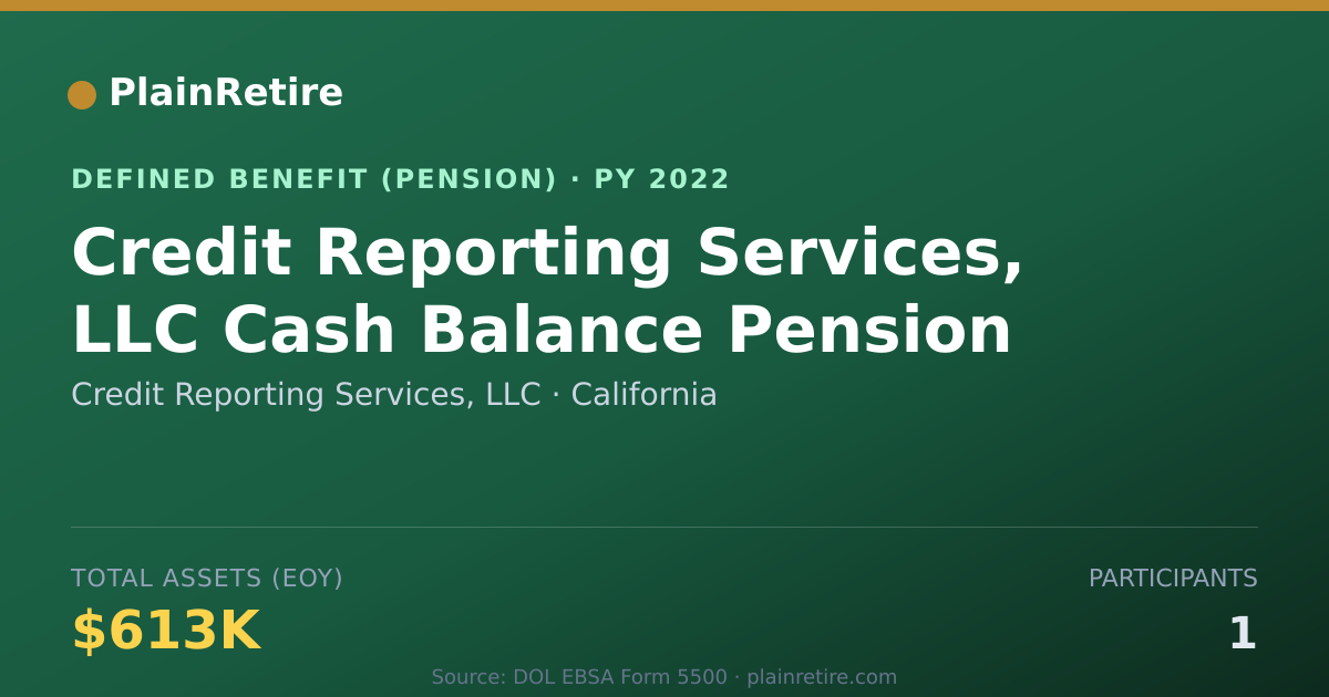Shareable card for Credit Reporting Services, LLC Pension Plan (2022)