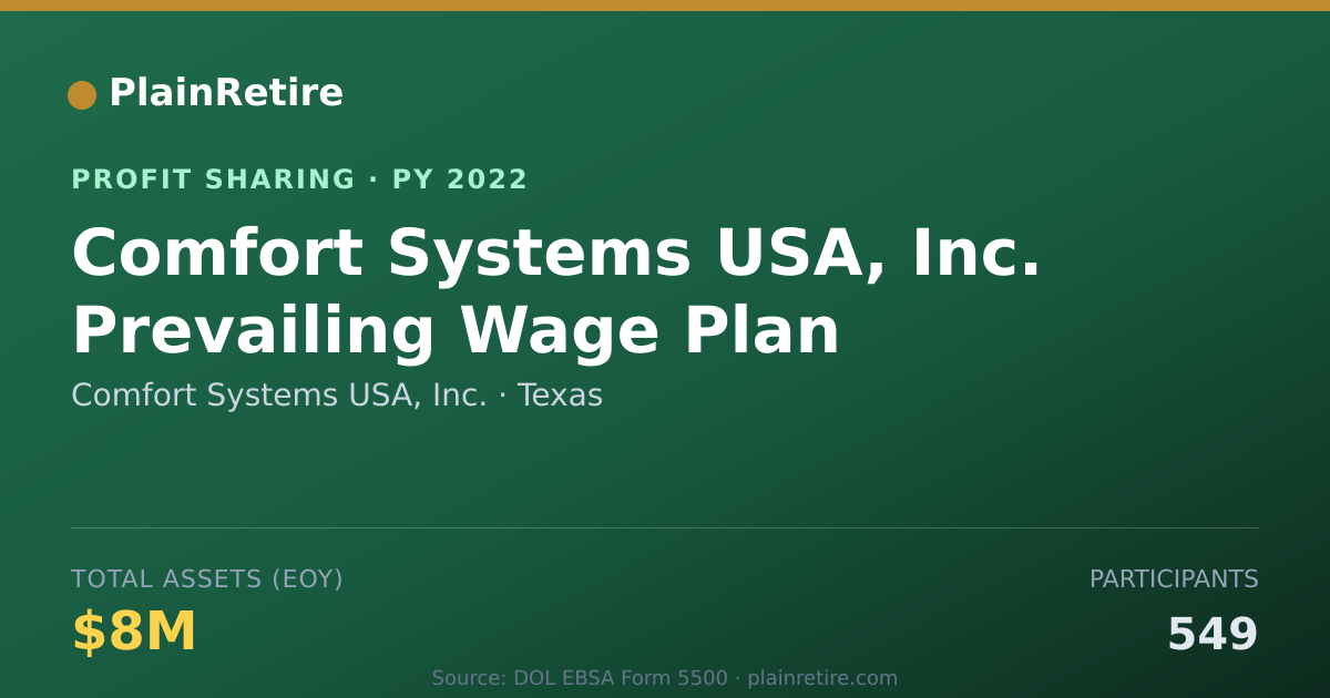 Shareable card for Comfort Systems USA, Inc. Profit Sharing Plan (2022)
