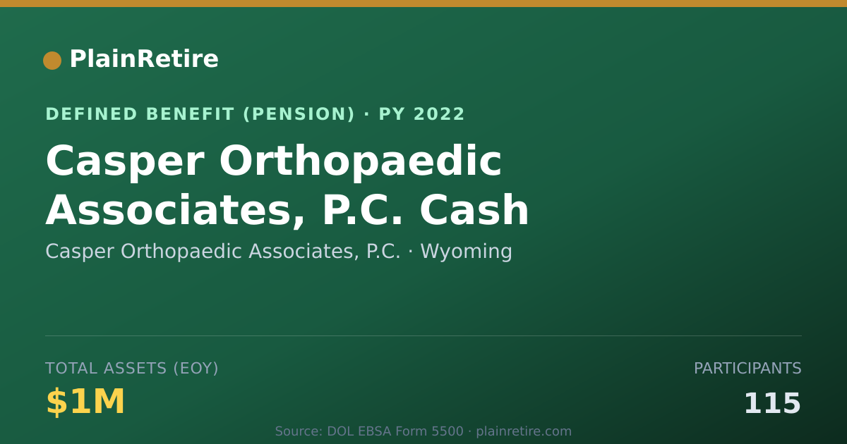 Shareable card for Casper Orthopaedic Associates, P.C. Pension Plan (2022)