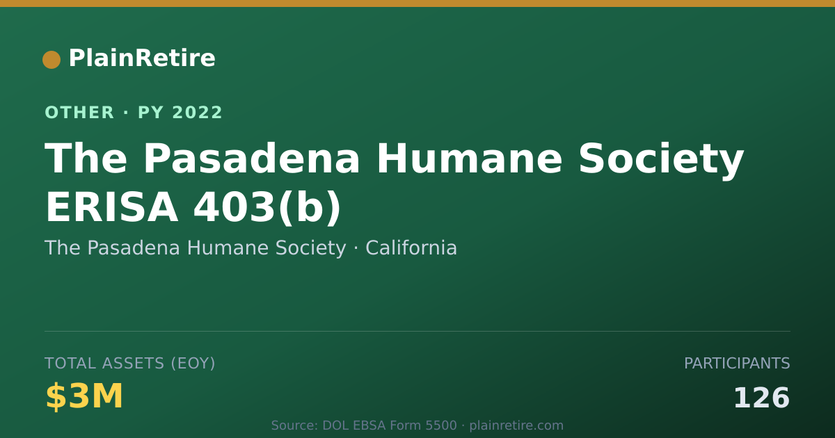 Shareable card for The Pasadena Humane Society Retirement Plan (2022)