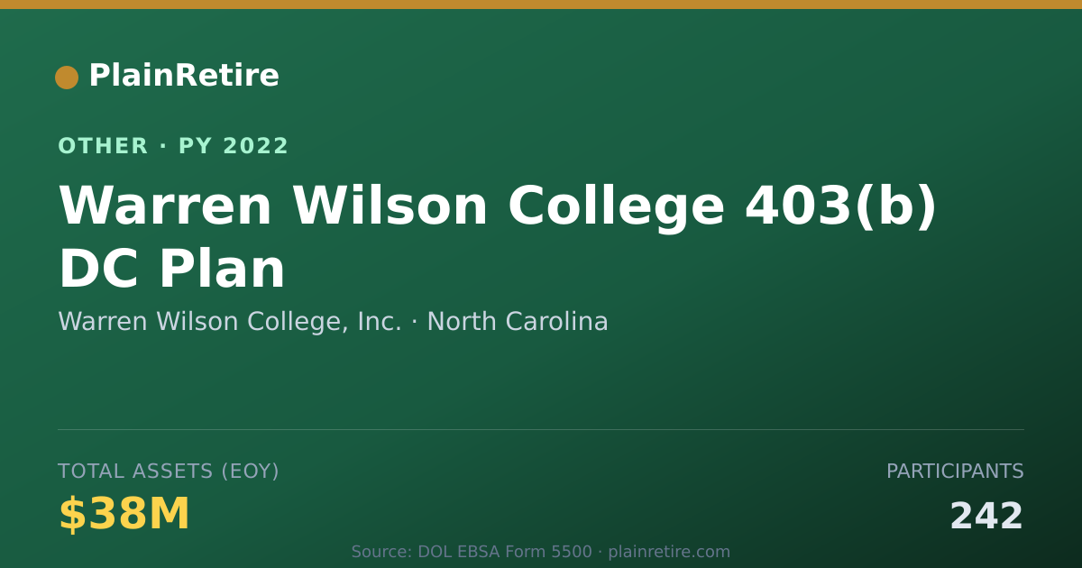 Shareable card for Warren Wilson College, Inc. Retirement Plan (2022)