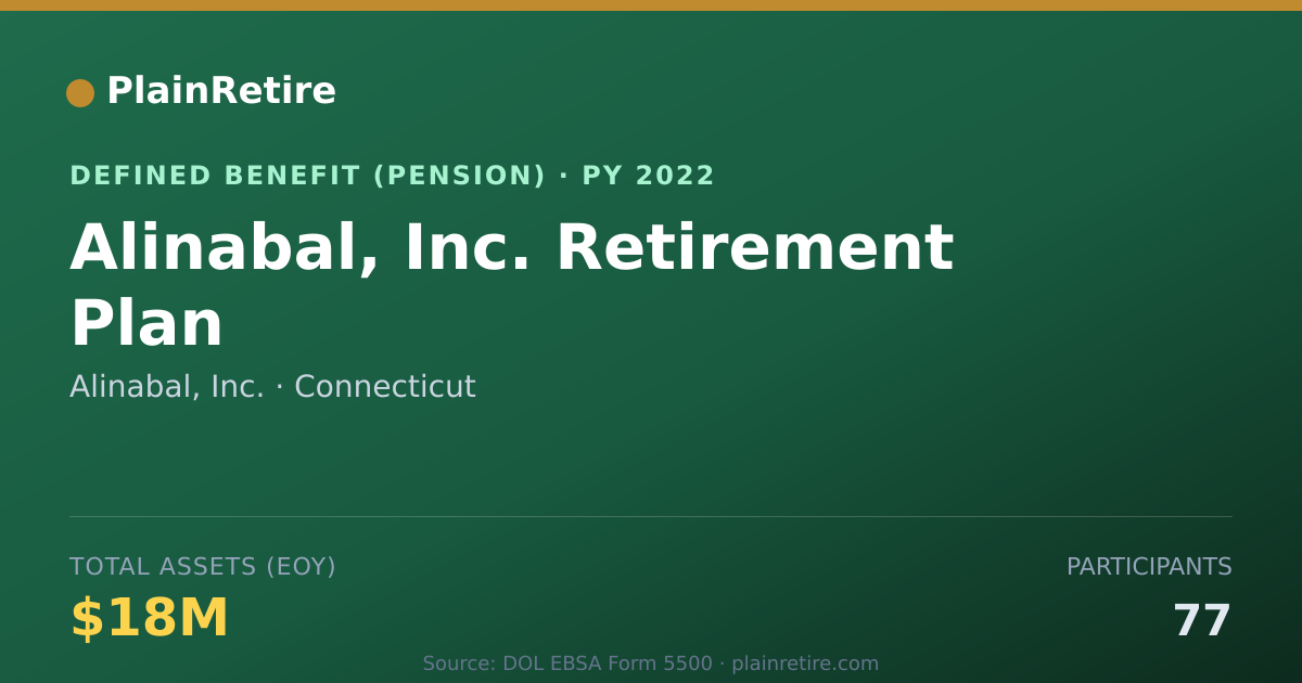 Shareable card for Alinabal, Inc. Pension Plan (2022)