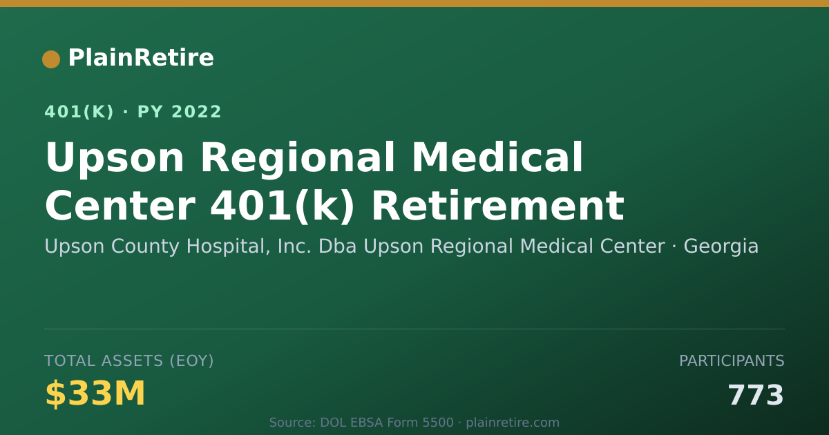 Shareable card for Upson County Hospital, Inc. Dba Upson Reg 401(k) Plan (2022)