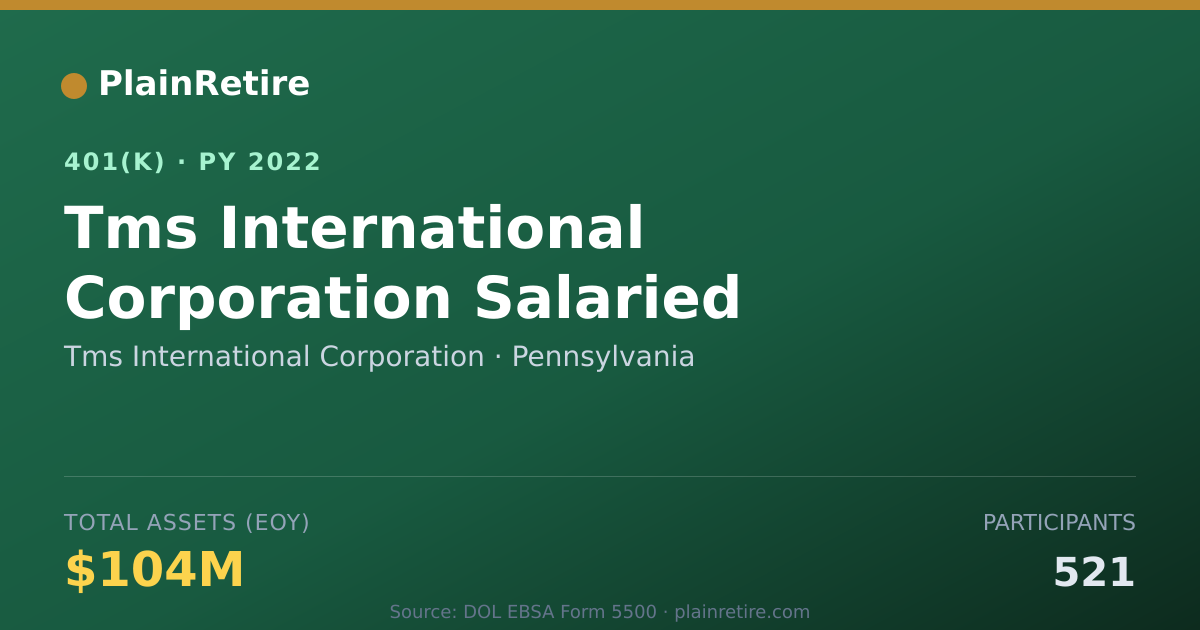 Shareable card for Tms International Corporation 401(k) Plan (2022)