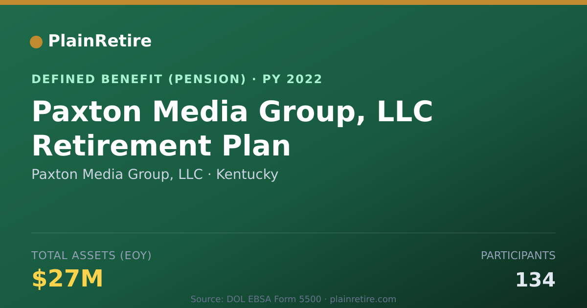 Shareable card for Paxton Media Group, LLC Pension Plan (2022)