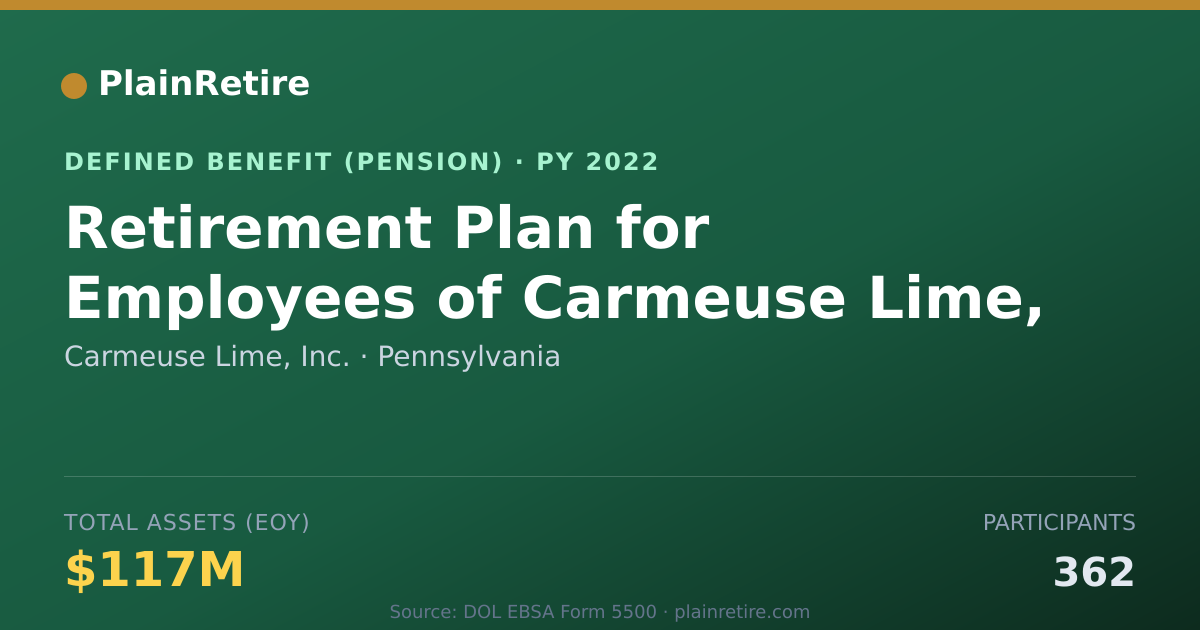 Shareable card for Carmeuse Lime, Inc. Pension Plan (2022)