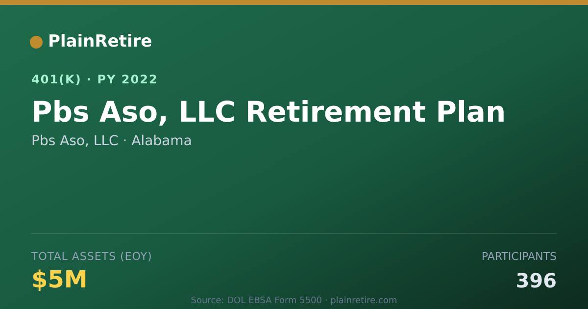 Shareable card for Pbs Aso, LLC 401(k) Plan (2022)