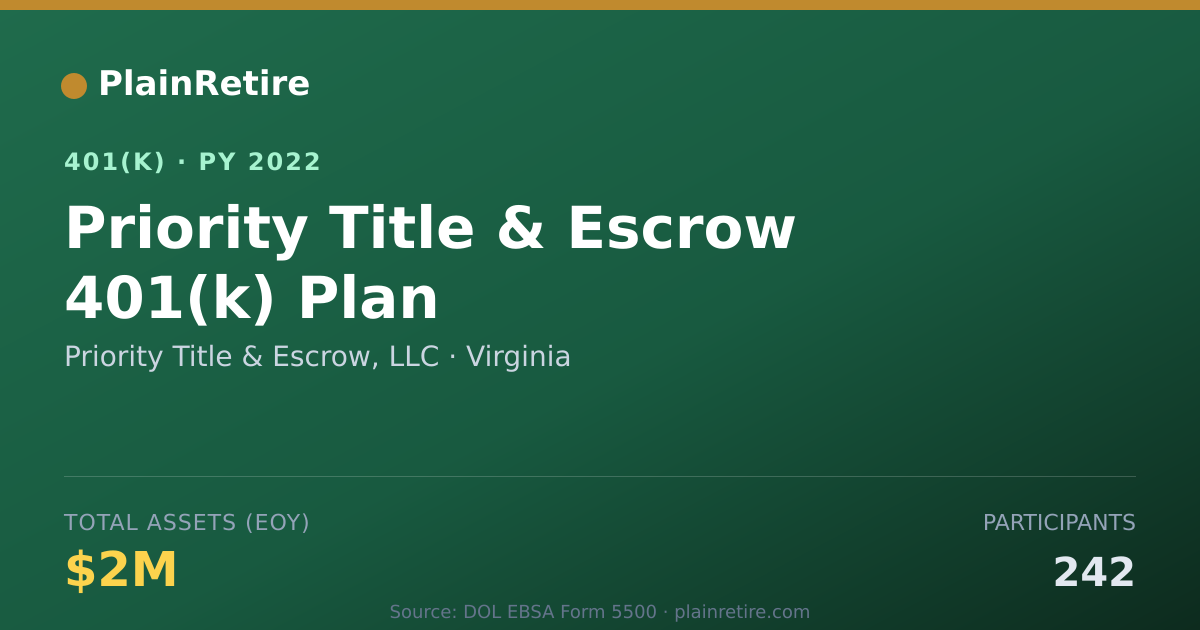 Shareable card for Priority Title & Escrow, LLC 401(k) Plan (2022)